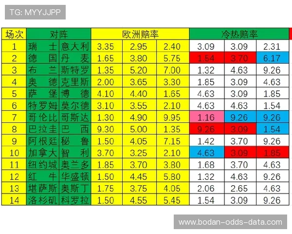 足球比分模拟器避坑指南 彩票数字高频玩法防骗秘籍